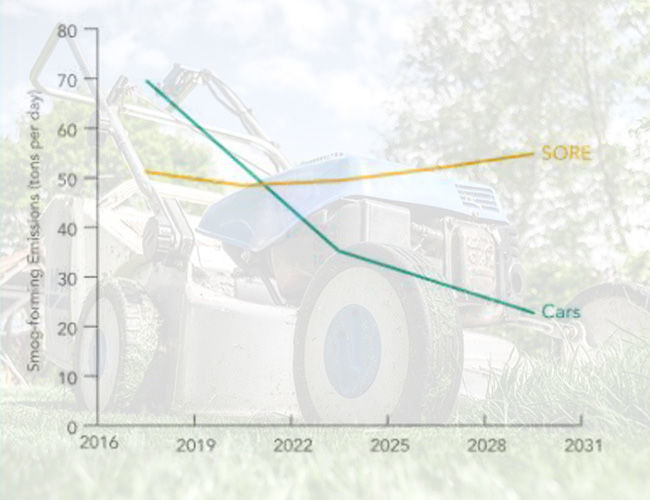 Carbon output for SORE